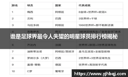 谁是足球界最令人失望的明星球员排行榜揭秘